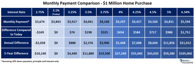 Worry about home prices or mortgage rates