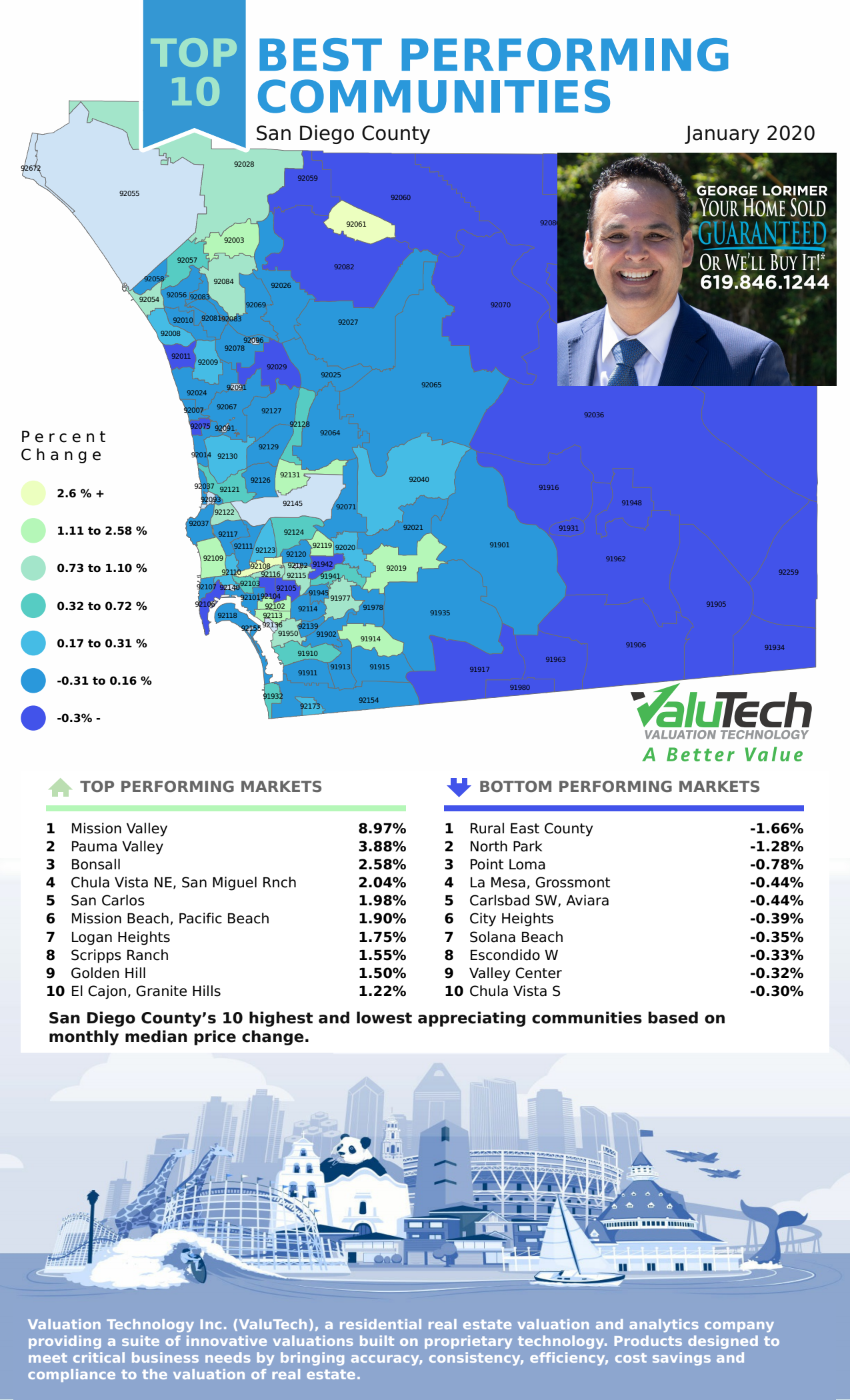 San Diego Counties Top 10 Best Performing Neighborhoods