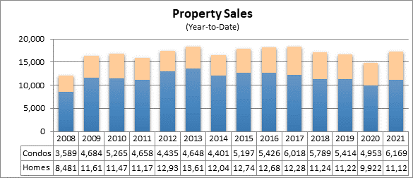 San Diego Market Report-7-21