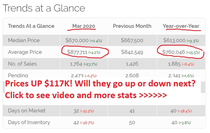 April 2020 San Diego Real Estate Stats