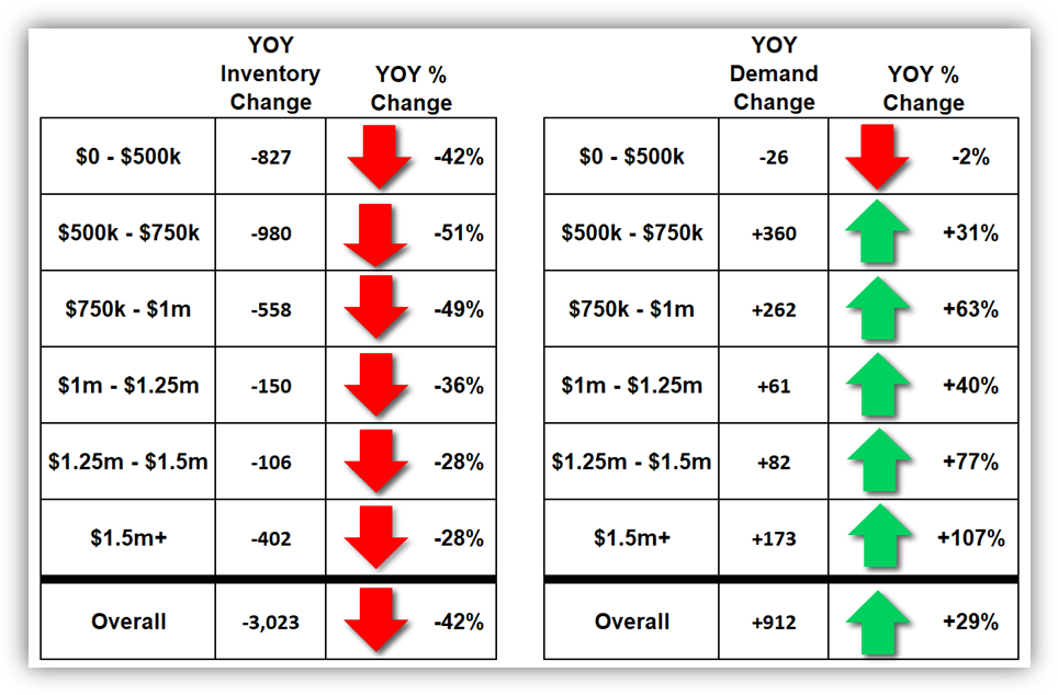 August 27, 2020 San Diego real estate stats, george lorimer