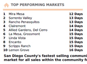 San Diego Fastest Selling 10-2019