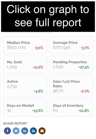 June 2020 San Diego real estate market