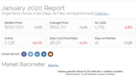 San Diego Stats 1-20