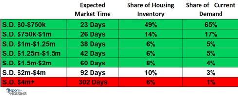 September 2020 San Diego real estate outlook