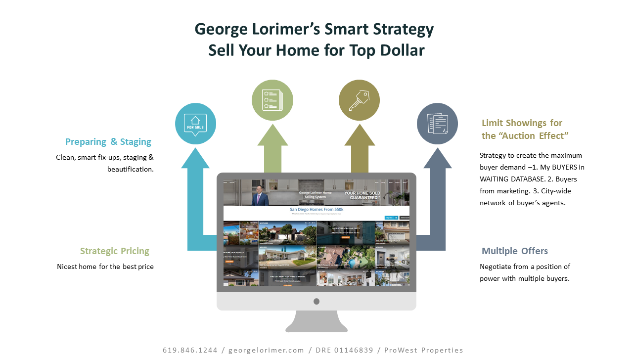 Simple San Diego home sale strategy in 1 page