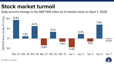 Stock Market Ups and Downs, Buy San Diego real estate