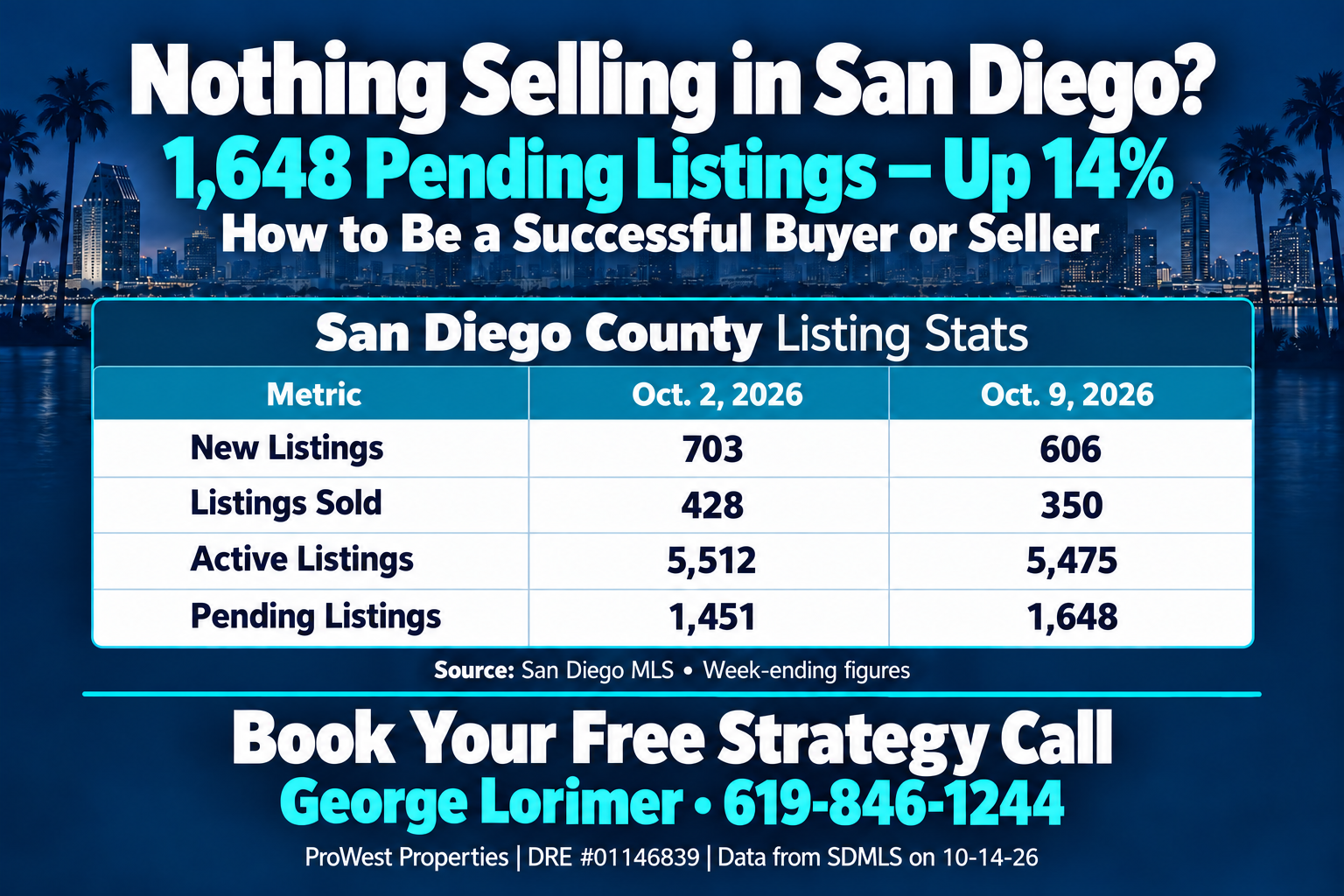SAN DIEGO HOUSING OCTOBER 14, 2026