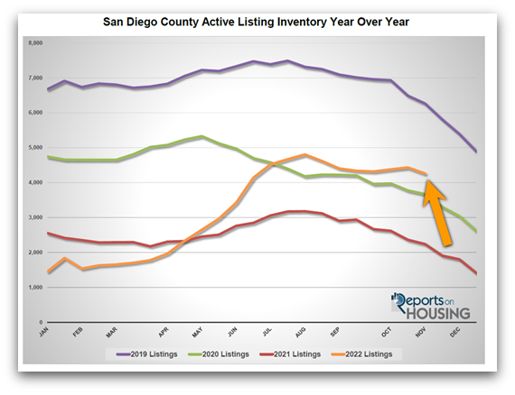 December - San Diego real estate