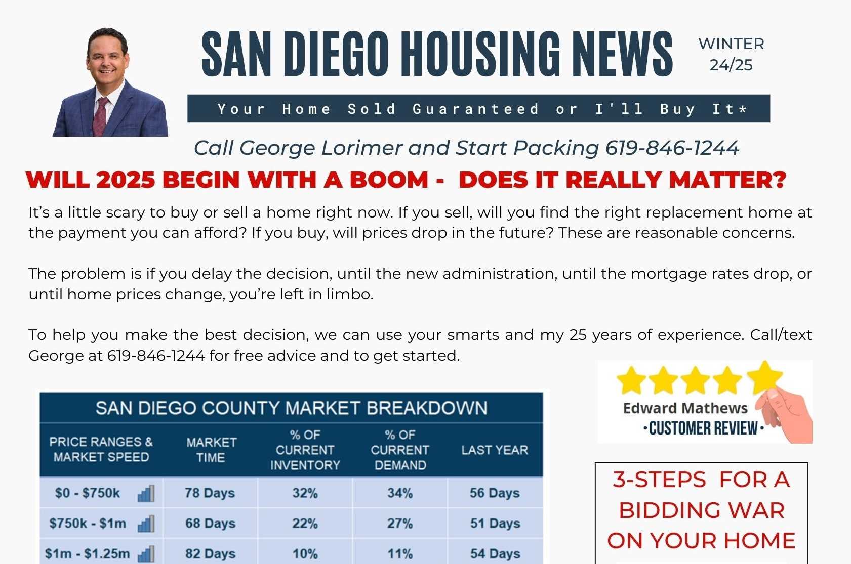 Will 2025 San Diego Housing be a Boom or Bust?