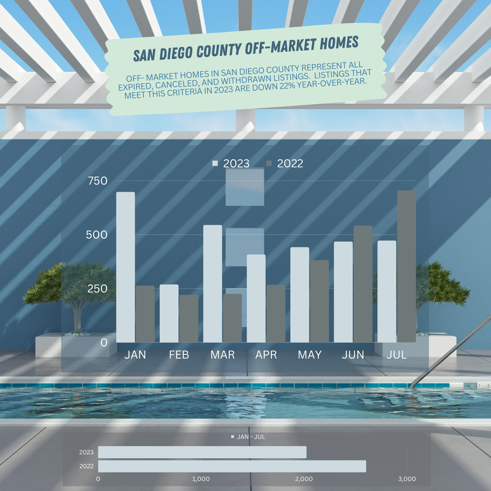 Are San Diego Homes Still Selling