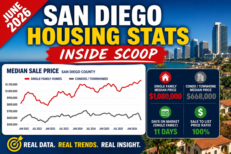 San Diego Housing June 5 2026