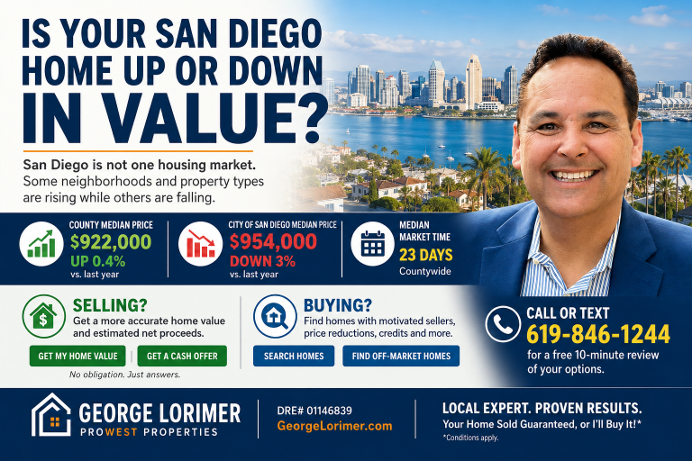 Is Your San Diego Home Up or Down in Value?