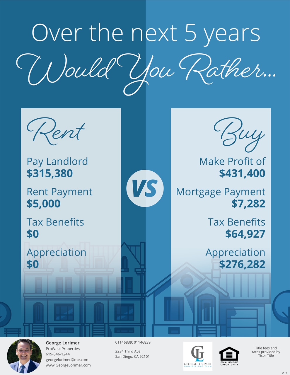 Why buy when renting is cheaper San Diego home