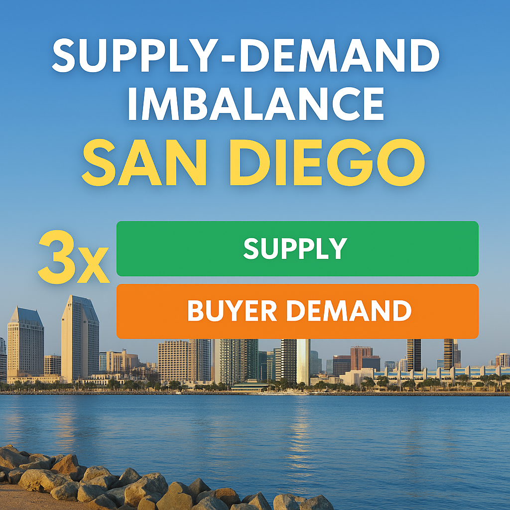San Diego home supply and demand September 2025