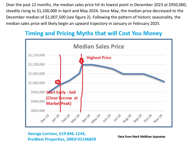 Two things San Diego Homesellers get bad advice about. 