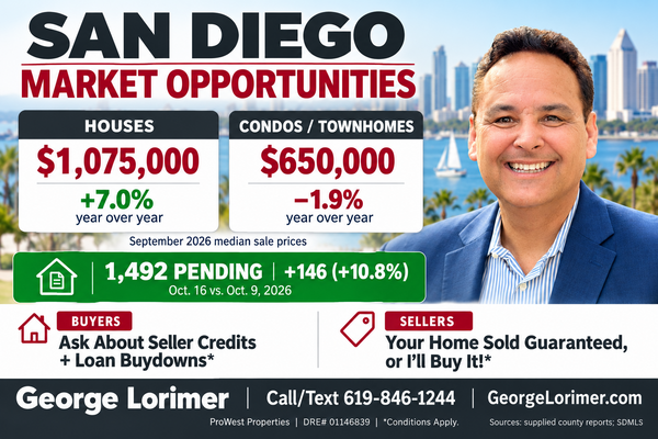 San Diego Home Prices and Pending Sales Opportunities