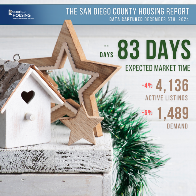 Do San Diego homes still sell in December? 