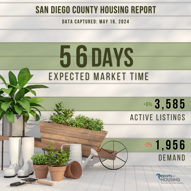 San Diego home sales May of 2024