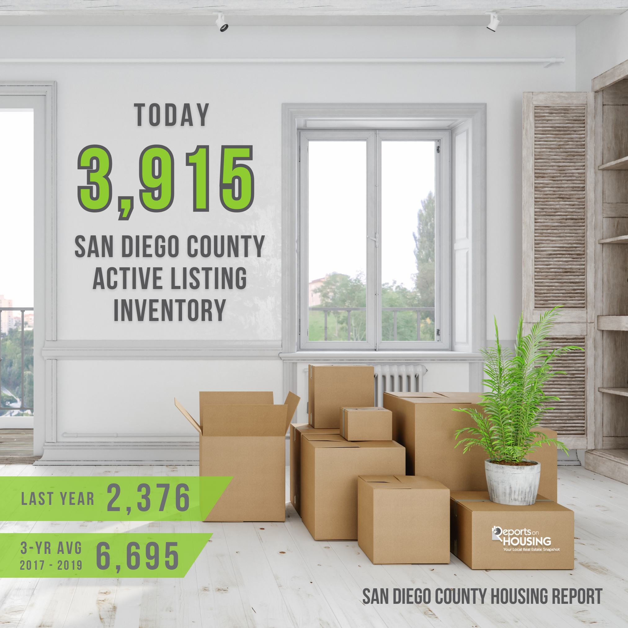 San Diego home inventory up 65% Now Pricing Matters-Bigtime