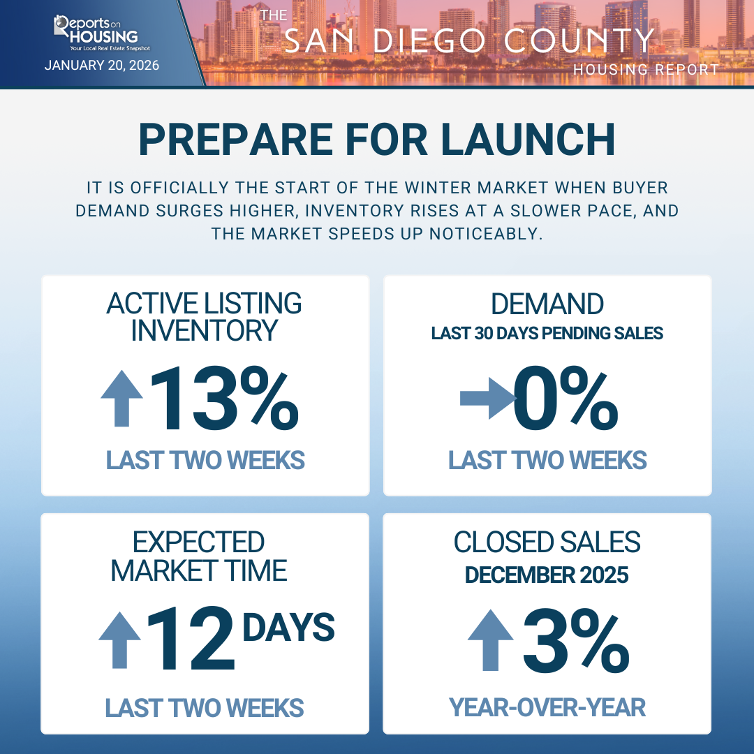 San Diego Winter Market Is Here: Prepare for Launch (What Buyers & Sellers Should Do Now)
